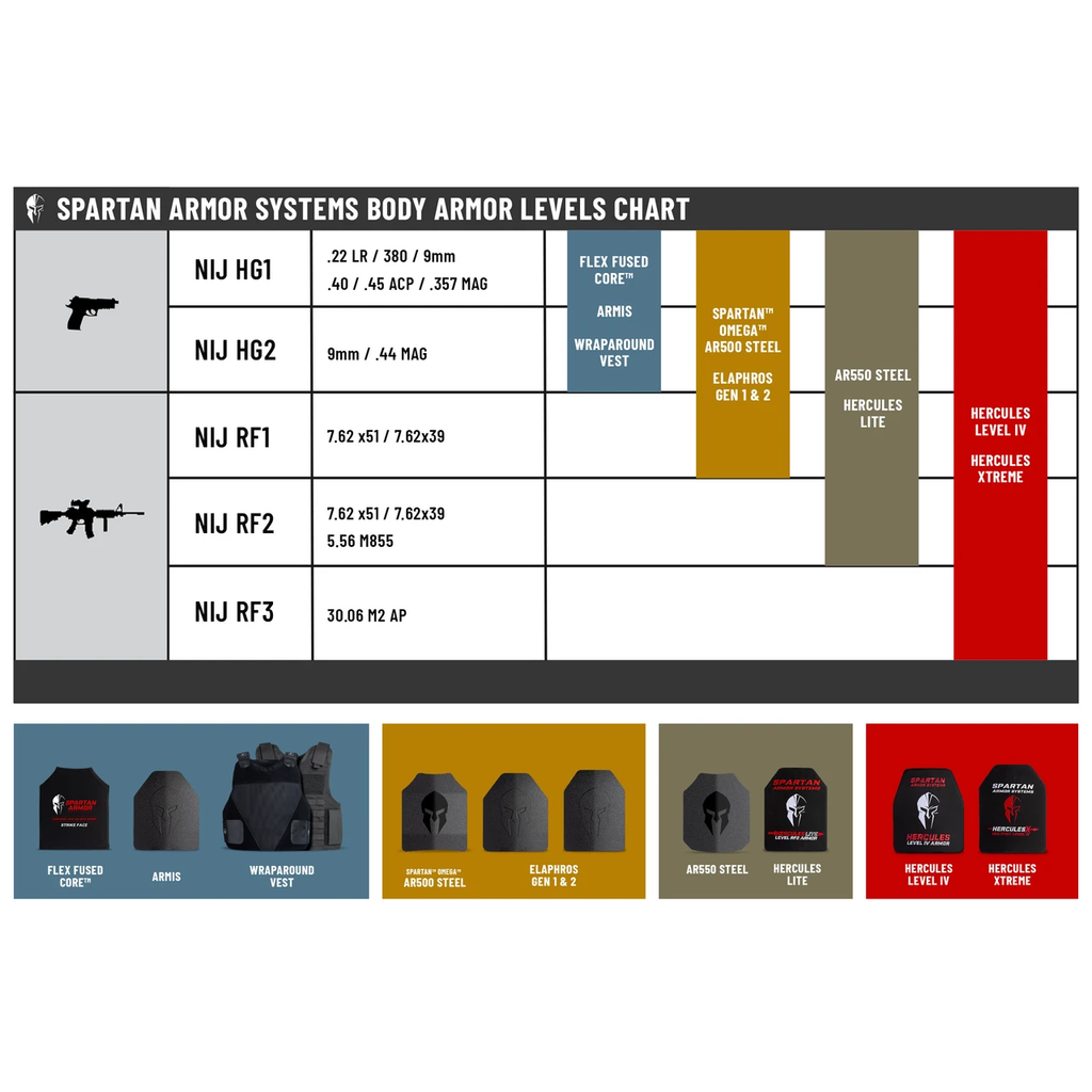 Hercules LITE Level RF2/III+ Lightweight Body Armor Plates | Set of Two