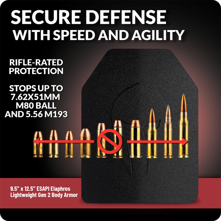 Elaphros® Gen 2 Lightweight Body Armor | Set of Two